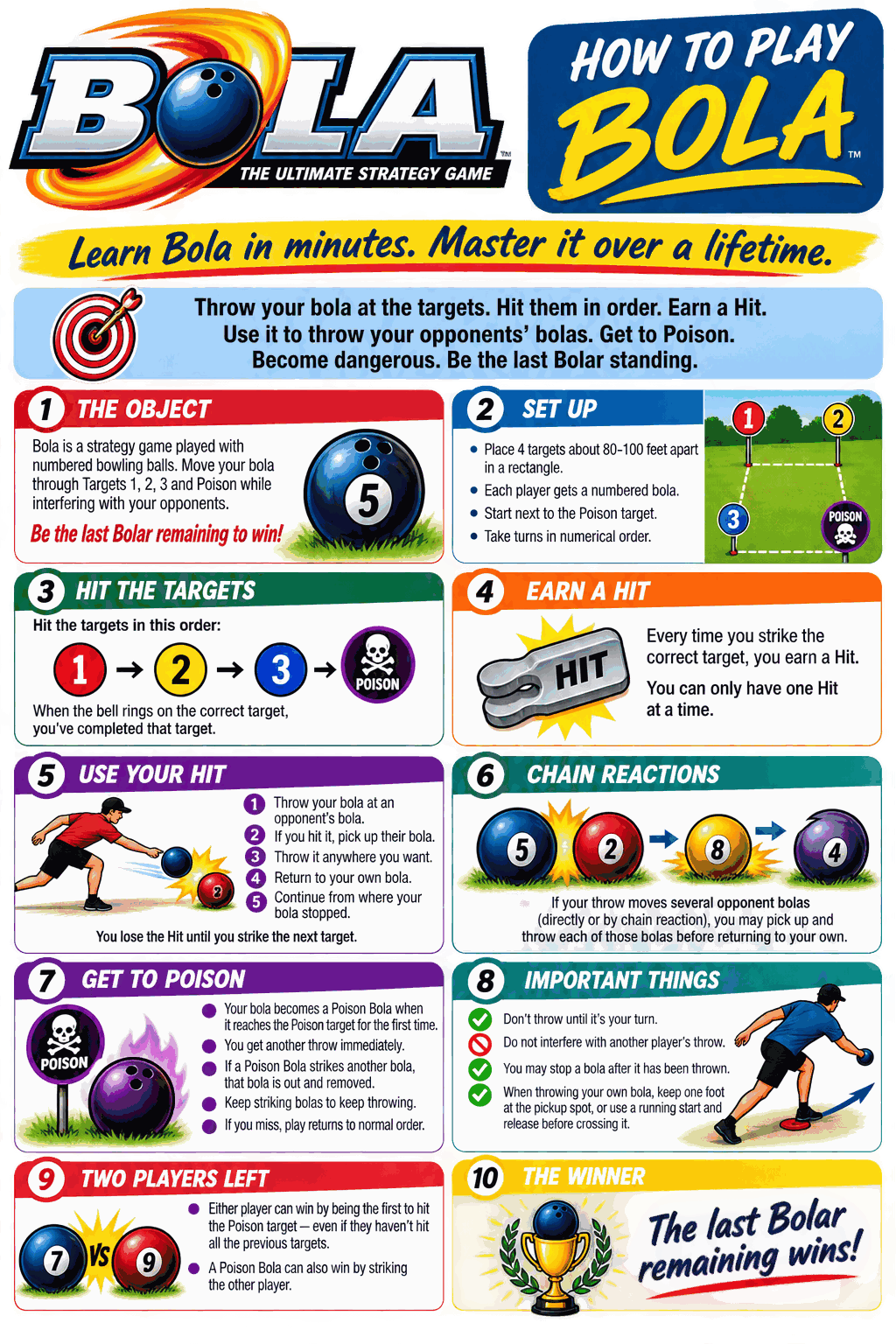 How to Play Bola: the ten-panel infographic covering the object, setup, hitting targets, earning and using a Hit, chain reactions, reaching Poison, important rules, and the winner.